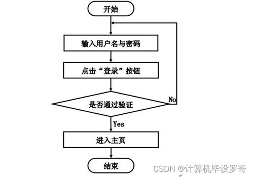 SSM框架農(nóng)產(chǎn)品溯源后臺(tái)管理系統(tǒng)開發(fā)指南