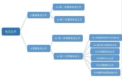一文讀懂ICP證、ICP備案與SP證 互聯網企業合規運營的三大基石