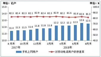 前三季度電信業務穩健增長，基礎業務持續向好