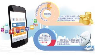 增值稅改革下的中國機(jī)遇 財稅優(yōu)化加速4G布局與數(shù)字經(jīng)濟(jì)轉(zhuǎn)型